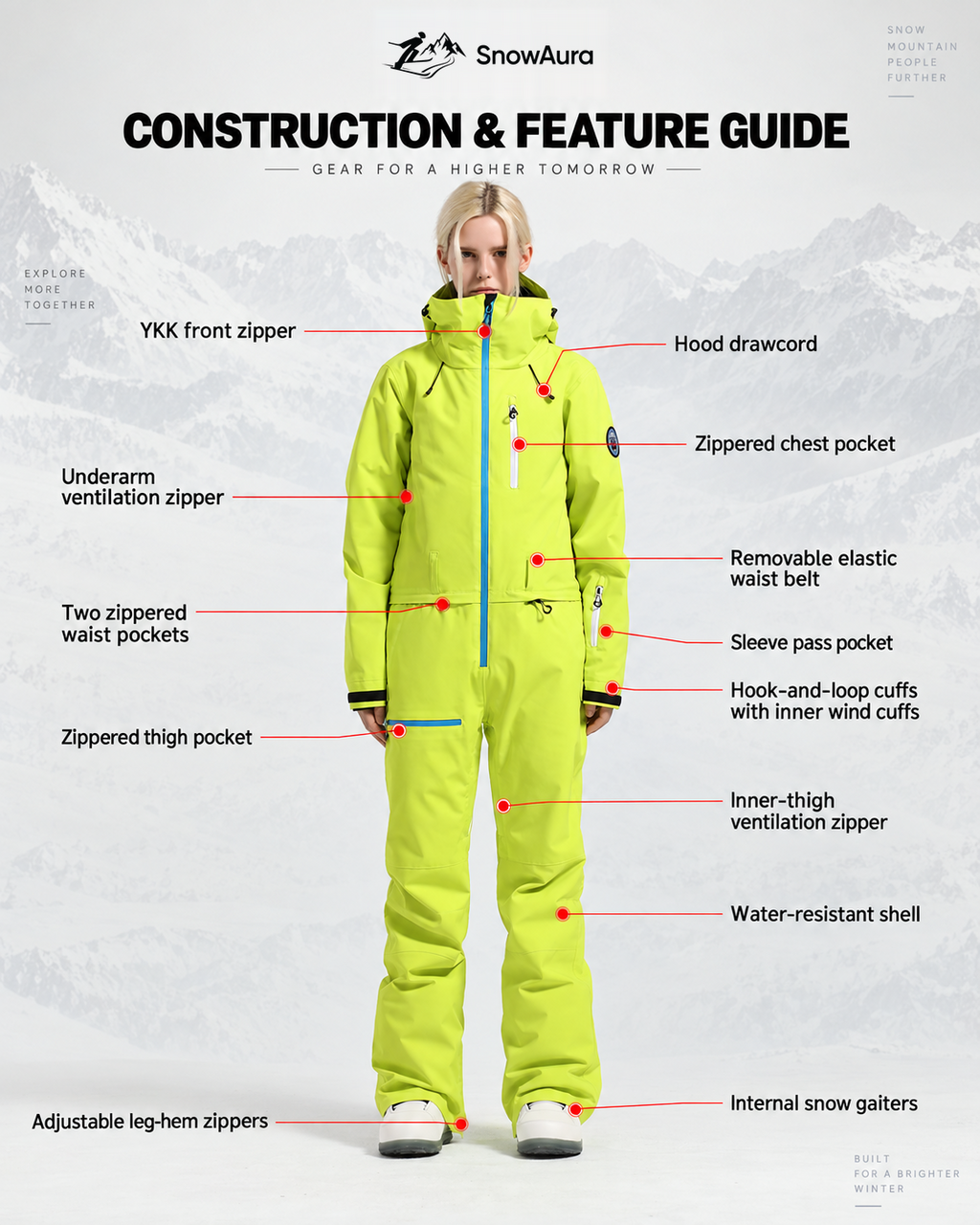 Alpine Access One-Piece Ski Suit — Construction overview