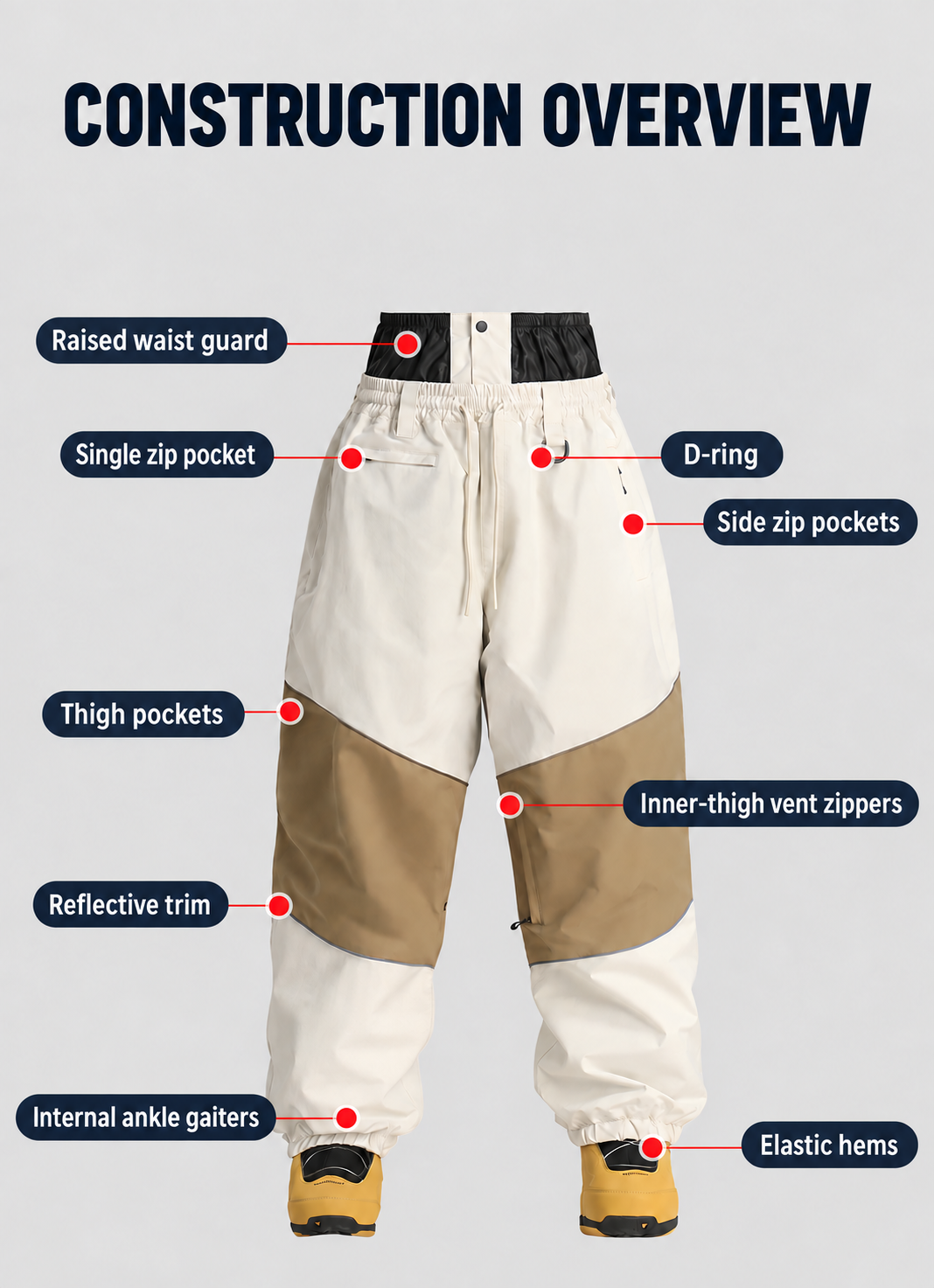 Halo Colorblock Baggy Snow Pants — Construction overview