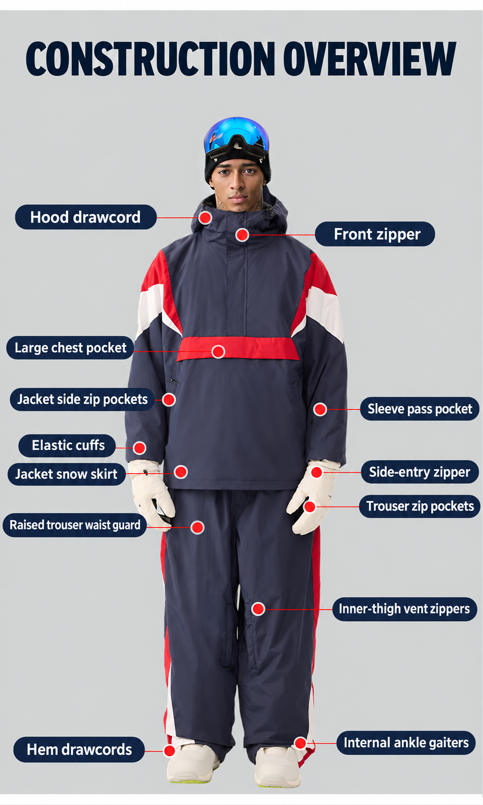 Powder Colorblock Pullover Snow Set — Construction overview