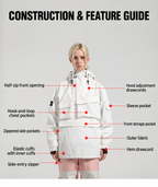 Construction and feature guide